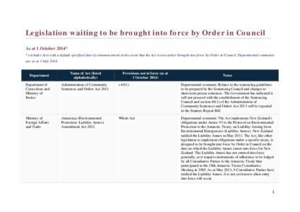 Legislation waiting to be brought into force by Order in Council As at 1 October 2014* * excludes Acts with a default specified date of commencement in the event that the Act is not earlier brought into force by Order in