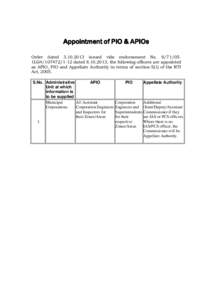 Appointment of PIO & APIOs Order datedissued vide endorsement No051LG4dated, the following officers are appointed as APIO, PIO and Appellate Authority in terms of section-5(1) of 