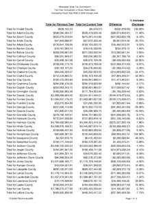 Mississippi State Tax Commission Two Year Comparison of Gross Retail Sales Comparing Fiscal Year 2008 to 2009 through June % Increase/ Total for Previous Year Total for Current Year