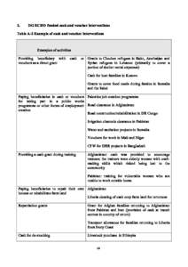 DG ECHO funded cash and voucher interventions