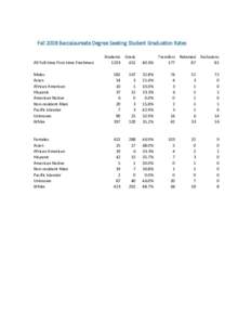 Fall 2008 Baccalaureate Degree Seeking Student Graduation Rates All Full-time First-time Freshmen Students Grads