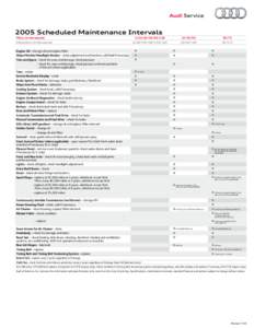 2005 Scheduled Maintenance Intervals Miles (in thousands) Kilometers (in thousands) Engine Oil – change oil and replace filter Wiper/Washer/Headlight Washer – check adjustment and function, add fluid if necessary Tir