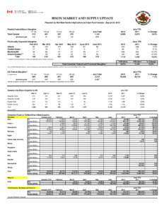 BISON MARKET AND SUPPLY UPDATE Prepared by Red Meat Section/Agriculture and Agri-Food Canada - August 23, 2012 Weekly Federal Bison Slaughter 07-Jul Total Canada