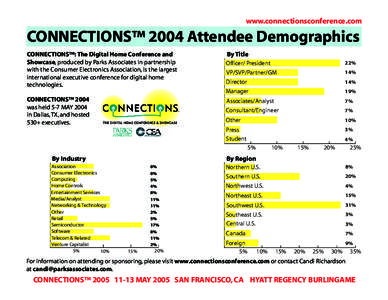 www.connectionsconference.com  CONNECTIONS™ 2004 Attendee Demographics CONNECTIONS™: The Digital Home Conference and Showcase, produced by Parks Associates in partnership with the Consumer Electronics Association, is