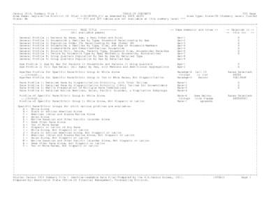 Census 2010, Summary File 1 TABLE OF CONTENTS TOC Page Area Name: Legislative District 26 (Plan L-JOINTSUB_3-2 as Amended by EHCR[removed]Area Type: State-CD (Summary Level: Custom) State: WA