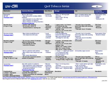 Suggestions for the clinical use of pharmacotherapies for smoking cessation