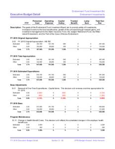 Endowment Fund Investment Bd Endowment Investments Executive Budget Detail  FTP