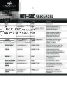 EducationQuest.org  ACT–SAT RESOURCES NAME 	  WEBSITE