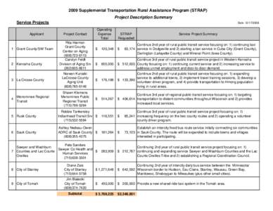 2009 Supplemental Transportation Rural Assistance Program (STRAP) Project Description Summary Service Projects Applicant  1 Grant County/SW Team