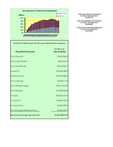 Home dock revenue fy15 new.xlsx