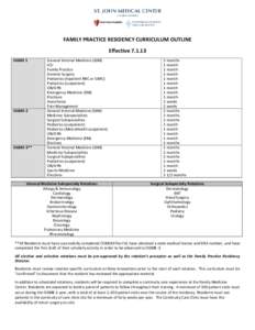 FAMILY PRACTICE RESIDENCY CURRICULUM OUTLINE Effective[removed]OGME 1 OGME-2