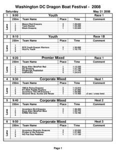 Washington DC Dragon Boat FestivalSaturday 1 9:00 Lane