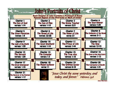 John’s Portraits of Christ Each Chapter of John Contains a Portrayal of Some Special Aspect of the Character or Work of Christ Chapter 1 The Son of God