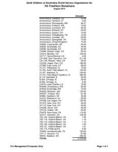 Adult Children of Alcoholics World Service Organization Inc  7th Tradition Donations AugustAnonymous, Oakland, CA