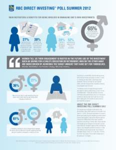 RBC DIRECT INVESTING™ POLL SUMMER 2012 MAIN MOTIVATORS & BENEFITS FOR BEING INVOLVED IN MANAGING ONE’S OWN INVESTMENTS: 65%  27%