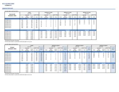 HGI SCORECARD LEEWARD CC GRADUATION RATE Associate degree-seeking students