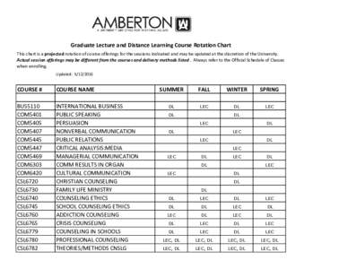 Graduate Lecture and Distance Learning Course Rotation Chart This chart is a projected rotation of course offerings for the sessions indicated and may be updated at the discretion of the University. Actual session offeri