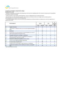 Grundskola med fritidshem (enligt 2010 års skollag) Bastillsyn efter ny mall - Statistiken visar grundskolor med fritidshem där Skolinspektionen fattat beslut efter regelbunden tillsynUnder året fattades beslut