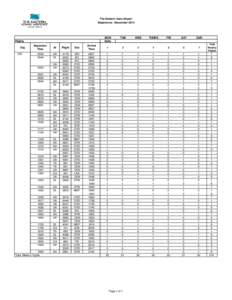 The Eastern Iowa Airport Departures - December 2014 Flights Org CID