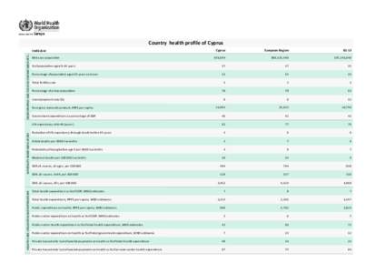 Country health proﬁle of Cyprus Cyprus European Region  EU 13