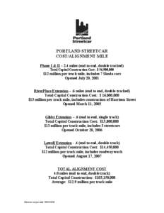 PORTLAND STREETCAR COST/ALIGNMENT MILE Phase I & II – 2.4 miles (end to end, double tracked) Total Capital Construction Cost: $ 56,900,000  $12 million per track mile, includes 7 Skoda cars