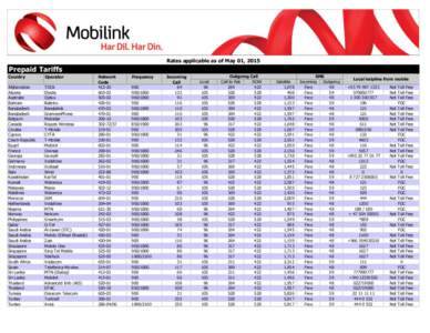 Rates applicable as of May 01, 2015  Prepaid Tariffs Country Afghanistan Algeria