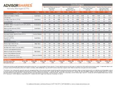 Core Strategies Month-End Performance as of[removed]NAV (%)  Month-End Performance as of