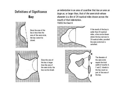 Definitions of Significance Bay an indentation in an area of coastline that has an area as large as, or larger than, that of the semi-circle whose diameter is a line of 24 nautical miles drawn across the