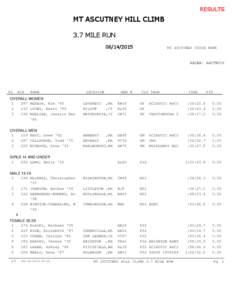 RESULTS  MT ASCUTNEY HILL CLIMB 3.7 MILE RUN