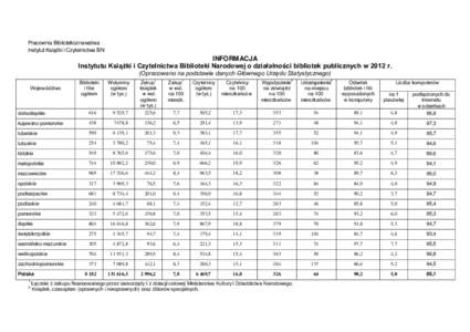 Pracownia Bibliotekoznawstwa Instytut Książki i Czytelnictwa BN INFORMACJA Instytutu Książki i Czytelnictwa Biblioteki Narodowej o działalności bibliotek publicznych w 2012 r. (Opracowano na podstawie danych Głów