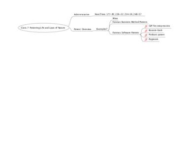 Administrative  Next Time: 177-85; 226-32; 234-36; Mine Famous Business Method Patents