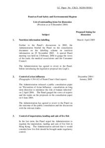 LC Paper No. CB[removed])  Panel on Food Safety and Environmental Hygiene List of outstanding items for discussion (Position as at 8 December 2004)