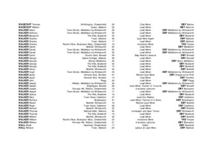 Chesterfield / Lead mining / Wirksworth / Newbold /  Derbyshire / Bolehill /  Derbyshire / Matlock /  Derbyshire / Via Gellia / Hasland / Stoney Middleton / Derbyshire / Geography of England / Counties of England