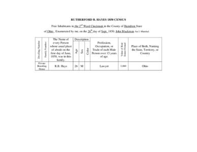 RUTHERFORD B. HAYES 1850 CENSUS Free Inhabitants in the 2nd Ward Cincinnati in the County of Hamilton State R.B. Hays  Color