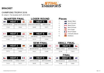 BRACKET CHAMPIONS TROPHY 2016 St. Johann i. Tirol (Austria) (AUT), QUARTER FINAL