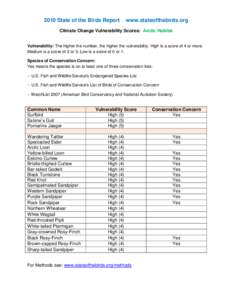 2010 State of the Birds Report  www.stateofthebirds.org Climate Change Vulnerability Scores: Arctic Habitat