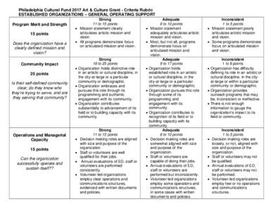 Philadelphia Cultural Fund 2017 Art & Culture Grant - Criteria Rubric ESTABLISHED ORGANIZATIONS – GENERAL OPERATING SUPPORT Program Merit and Strength 15 points Does the organization have a clearly defined mission and