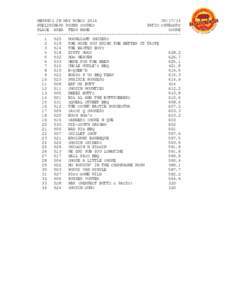MEMPHIS IN MAY WCBCCPRELIMINARY ROUND SCORES PATIO CATEGORY PLACE AREA TEAM NAME SCORE
