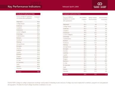 2007  Key Performance Indicators Released April 9, 2008