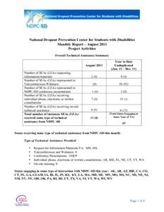 National Dropout Prevention Center for Students with Disabilities Monthly Report – August 2011 Project Activities Overall Technical Assistance Summary  Number of SEAs (LEAs) requesting