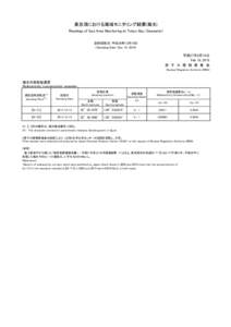 東京湾における海域モニタリング結果(海水) Readings of Sea Area Monitoring at Tokyo Bay (Seawater) 試料採取日：平成26年12月15日 (Sampling Date: Dec 15, 2014)  平成27年2月10日