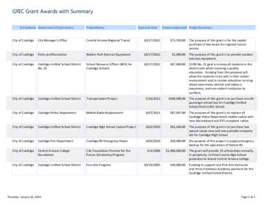 GRIC Grant Awards with Summary EntityName Department/Organization ProjectName  Approval Date