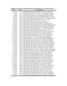 Appendix 1a: Intervention Announcements by the Bank of Japan in the Yen/Dollar Market Announcement Date Time:52:42 