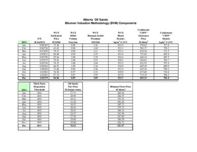 Alberta Oil Sands Bitumen Valuation Methodology (BVM) Components 2011 Jan Feb