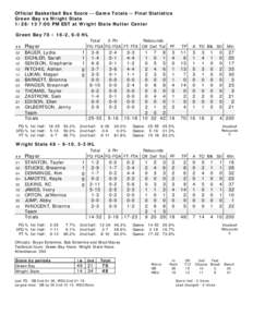 Official Basketball Box Score -- Game Totals -- Final Statistics Green Bay vs Wright State[removed]:00 PM EST at Wright State Nutter Center Green Bay 70 • 16-2, 6-0 HL Total 3-Ptr