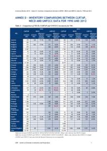 Inventory Review 2014 − Annex D: Inventory Comparisons between CLRTAP, NECD and UNFCCC data for 1990 andANNEX D – INVENTORY COMPARISONS BETWEEN CLRTAP, NECD AND UNFCCC DATA FOR 1990 AND 2012 Table 1: Compariso