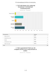 JS Ledenraadpleging bed-bad-en-broodregeling  Q1 De PvdA-idealen zijn voldoende herkenbaar in het bed-badbroodcompromis. Beantwoord: 236