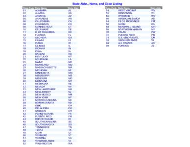 State Abbr., Name, and Code Listing State Code State Name State Abbr  01