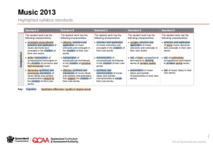 Highlighted syllabus standards