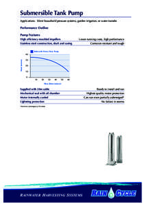 Submersible Tank Pump Applications: Silent household pressure systems, garden irrigation, or water transfer. Performance Outline Pump Features High efﬁciency moulded impellers